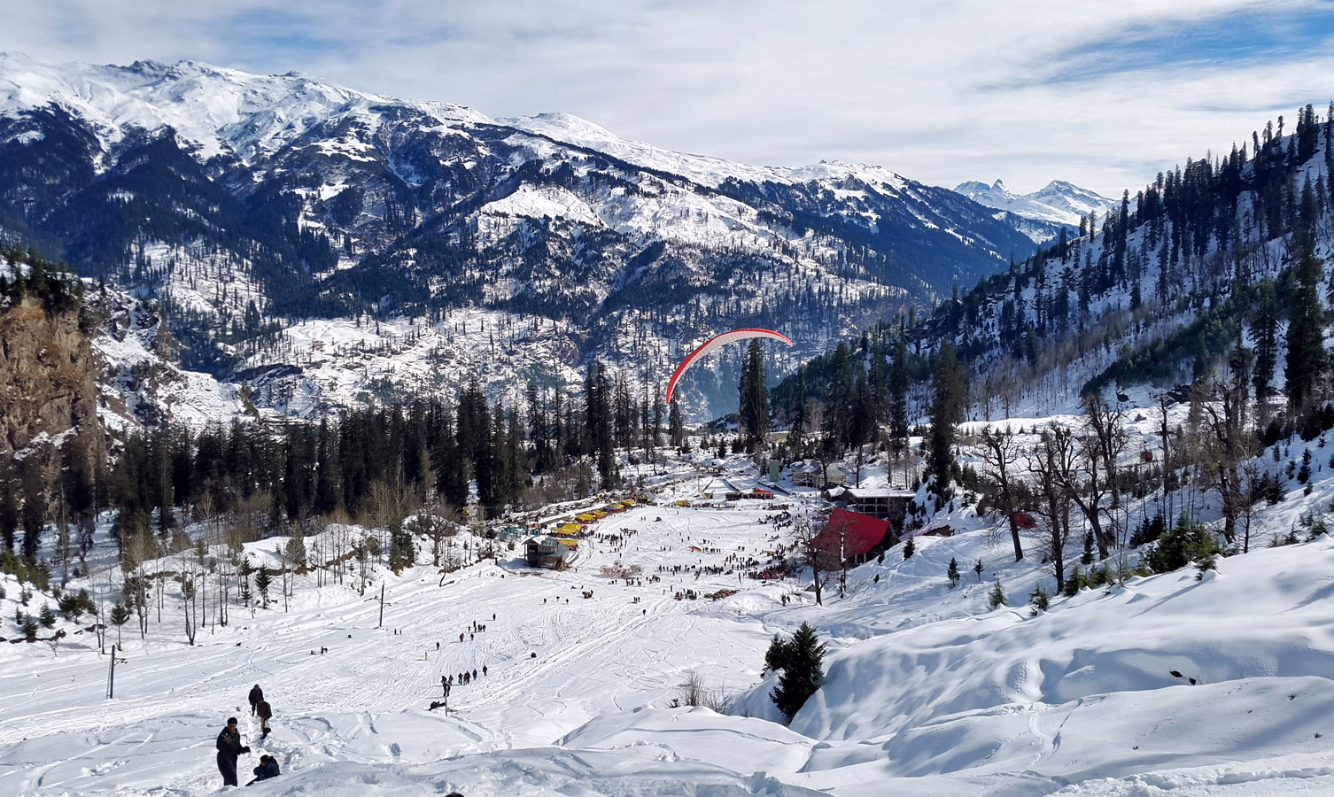 Weather In July In Manali